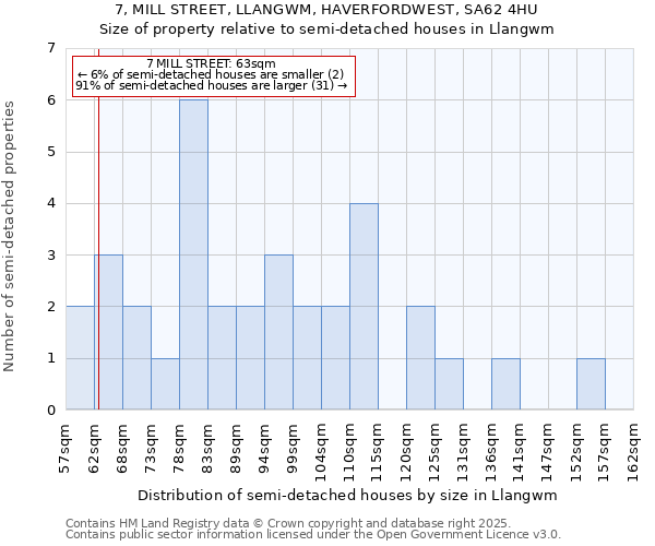 7, MILL STREET, LLANGWM, HAVERFORDWEST, SA62 4HU: Size of property relative to detached houses in Llangwm