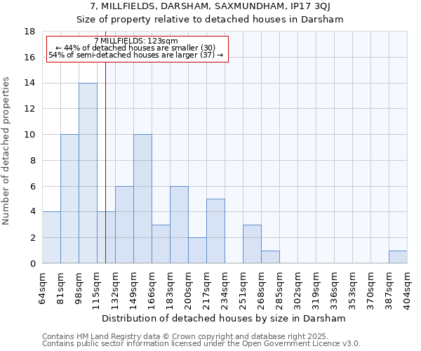 7, MILLFIELDS, DARSHAM, SAXMUNDHAM, IP17 3QJ: Size of property relative to detached houses in Darsham