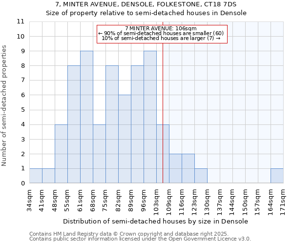 7, MINTER AVENUE, DENSOLE, FOLKESTONE, CT18 7DS: Size of property relative to detached houses in Densole