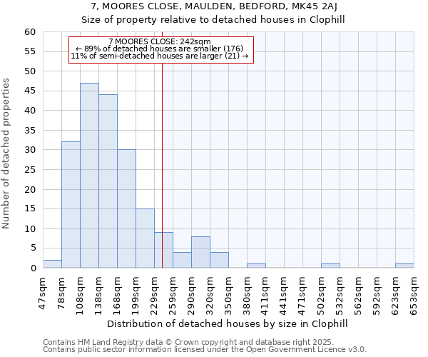 7, MOORES CLOSE, MAULDEN, BEDFORD, MK45 2AJ: Size of property relative to detached houses in Clophill