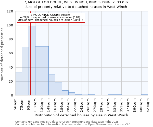 7, MOUGHTON COURT, WEST WINCH, KING'S LYNN, PE33 0RY: Size of property relative to detached houses in West Winch