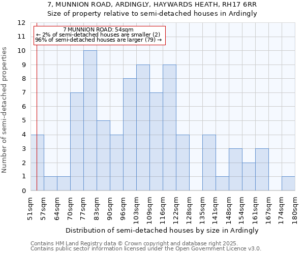 7, MUNNION ROAD, ARDINGLY, HAYWARDS HEATH, RH17 6RR: Size of property relative to detached houses in Ardingly