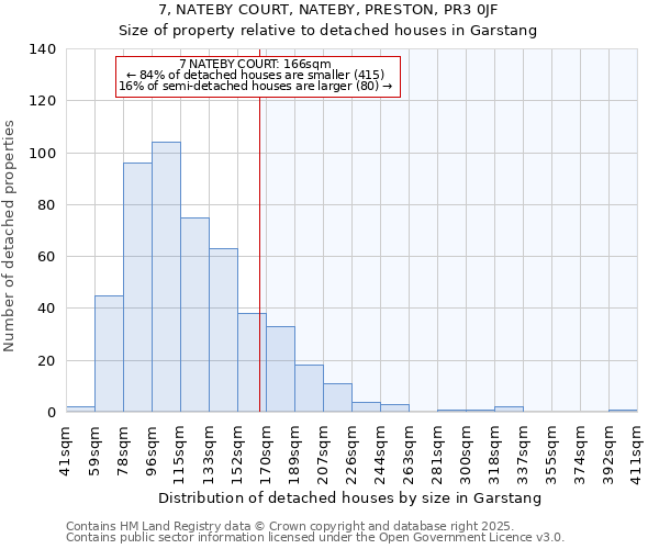 7, NATEBY COURT, NATEBY, PRESTON, PR3 0JF: Size of property relative to detached houses in Garstang