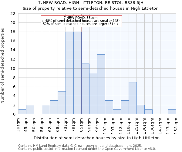 7, NEW ROAD, HIGH LITTLETON, BRISTOL, BS39 6JH: Size of property relative to detached houses in High Littleton