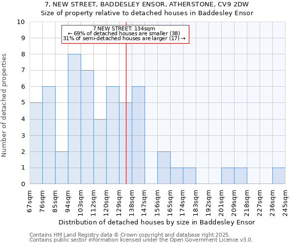 7, NEW STREET, BADDESLEY ENSOR, ATHERSTONE, CV9 2DW: Size of property relative to detached houses in Baddesley Ensor