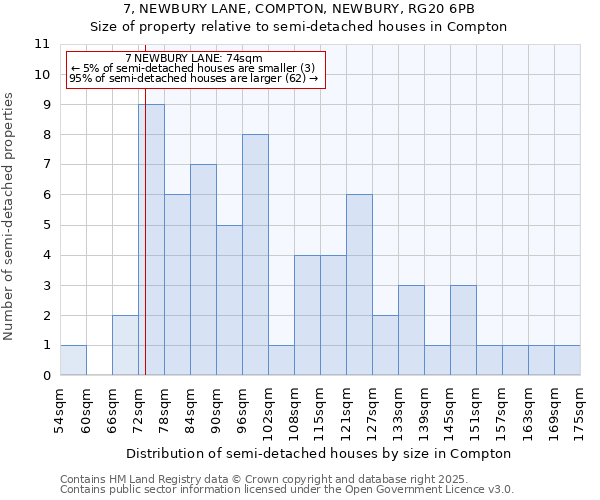 7, NEWBURY LANE, COMPTON, NEWBURY, RG20 6PB: Size of property relative to detached houses in Compton