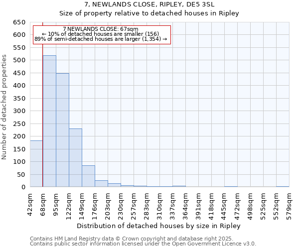 7, NEWLANDS CLOSE, RIPLEY, DE5 3SL: Size of property relative to detached houses in Ripley