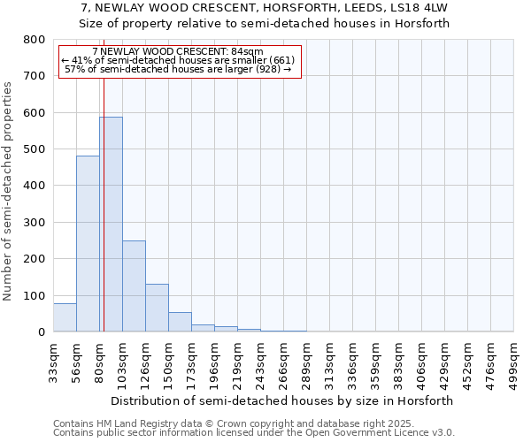 7, NEWLAY WOOD CRESCENT, HORSFORTH, LEEDS, LS18 4LW: Size of property relative to detached houses in Horsforth