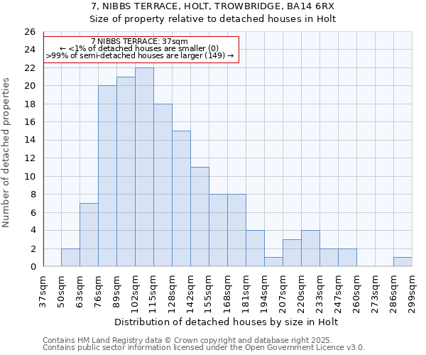 7, NIBBS TERRACE, HOLT, TROWBRIDGE, BA14 6RX: Size of property relative to detached houses in Holt