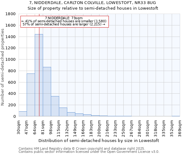 7, NIDDERDALE, CARLTON COLVILLE, LOWESTOFT, NR33 8UG: Size of property relative to detached houses in Lowestoft