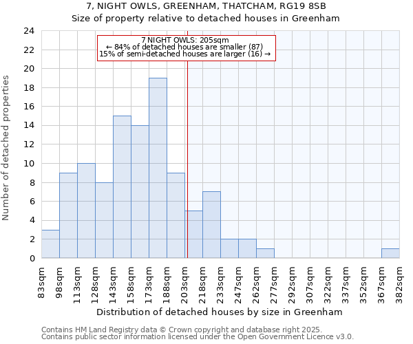 7, NIGHT OWLS, GREENHAM, THATCHAM, RG19 8SB: Size of property relative to detached houses in Greenham