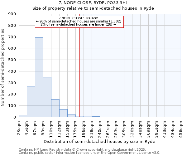 7, NODE CLOSE, RYDE, PO33 3HL: Size of property relative to detached houses in Ryde