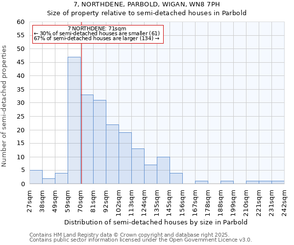 7, NORTHDENE, PARBOLD, WIGAN, WN8 7PH: Size of property relative to detached houses in Parbold