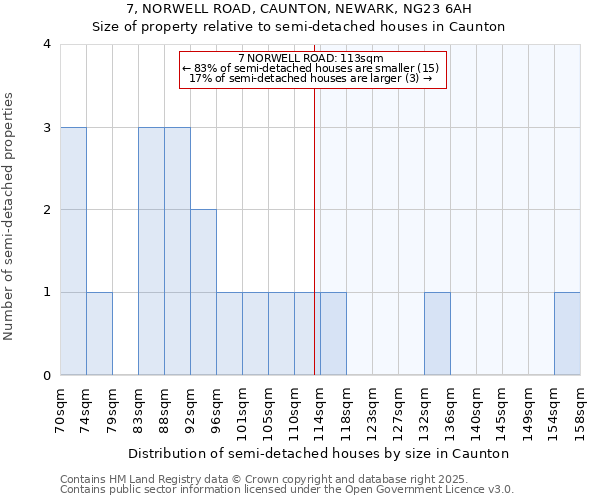 7, NORWELL ROAD, CAUNTON, NEWARK, NG23 6AH: Size of property relative to detached houses in Caunton