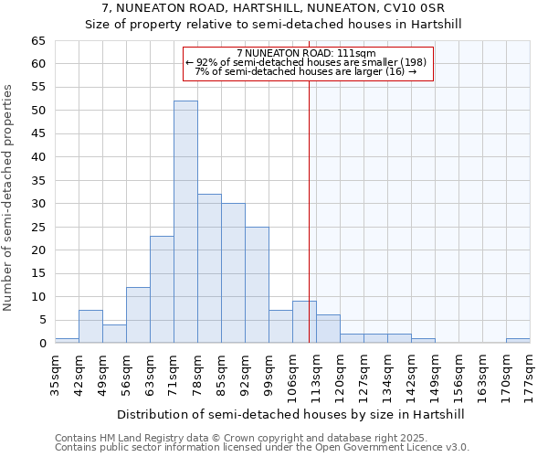 7, NUNEATON ROAD, HARTSHILL, NUNEATON, CV10 0SR: Size of property relative to detached houses in Hartshill