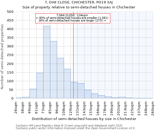 7, OAK CLOSE, CHICHESTER, PO19 3AJ: Size of property relative to detached houses in Chichester