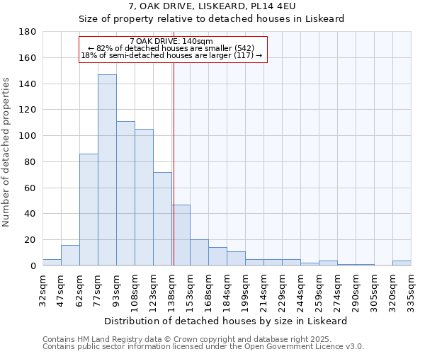 7, OAK DRIVE, LISKEARD, PL14 4EU: Size of property relative to detached houses in Liskeard