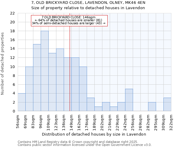 7, OLD BRICKYARD CLOSE, LAVENDON, OLNEY, MK46 4EN: Size of property relative to detached houses in Lavendon