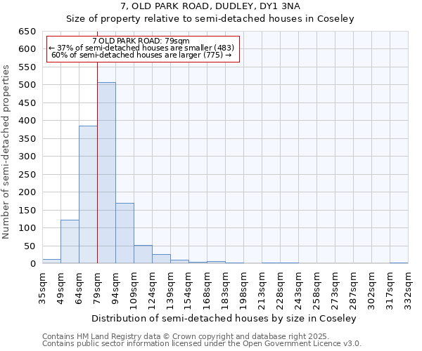 7, OLD PARK ROAD, DUDLEY, DY1 3NA: Size of property relative to detached houses in Coseley