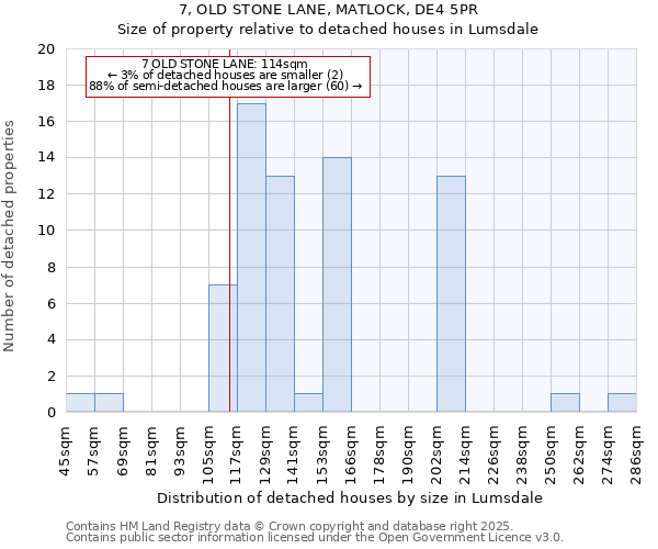 7, OLD STONE LANE, MATLOCK, DE4 5PR: Size of property relative to detached houses in Lumsdale