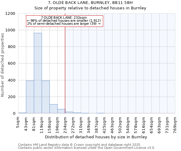 7, OLDE BACK LANE, BURNLEY, BB11 5BH: Size of property relative to detached houses in Burnley