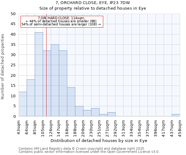 7, ORCHARD CLOSE, EYE, IP23 7DW: Size of property relative to detached houses in Eye