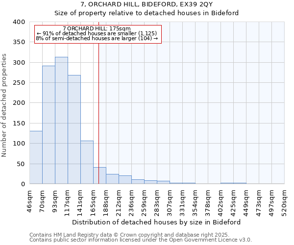 7, ORCHARD HILL, BIDEFORD, EX39 2QY: Size of property relative to detached houses in Bideford