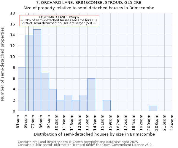 7, ORCHARD LANE, BRIMSCOMBE, STROUD, GL5 2RB: Size of property relative to detached houses in Brimscombe