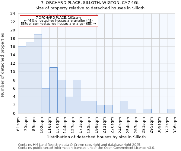 7, ORCHARD PLACE, SILLOTH, WIGTON, CA7 4GL: Size of property relative to detached houses in Silloth