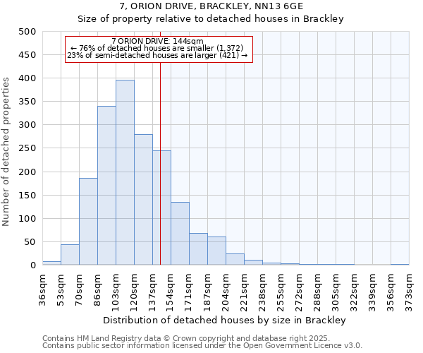 7, ORION DRIVE, BRACKLEY, NN13 6GE: Size of property relative to detached houses in Brackley