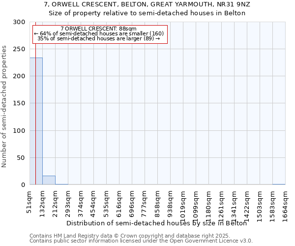 7, ORWELL CRESCENT, BELTON, GREAT YARMOUTH, NR31 9NZ: Size of property relative to detached houses in Belton