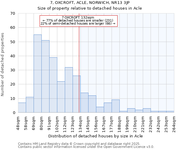 7, OXCROFT, ACLE, NORWICH, NR13 3JP: Size of property relative to detached houses in Acle