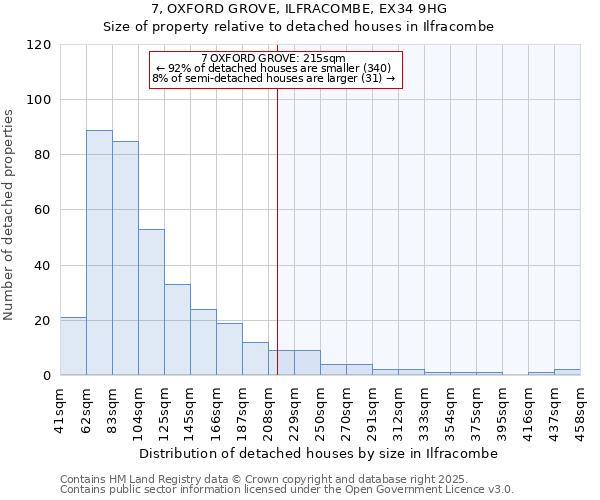 7, OXFORD GROVE, ILFRACOMBE, EX34 9HG: Size of property relative to detached houses in Ilfracombe