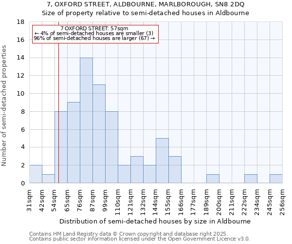 7, OXFORD STREET, ALDBOURNE, MARLBOROUGH, SN8 2DQ: Size of property relative to detached houses in Aldbourne