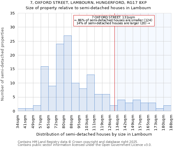 7, OXFORD STREET, LAMBOURN, HUNGERFORD, RG17 8XP: Size of property relative to detached houses in Lambourn