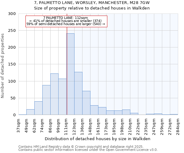 7, PALMETTO LANE, WORSLEY, MANCHESTER, M28 7GW: Size of property relative to detached houses in Walkden