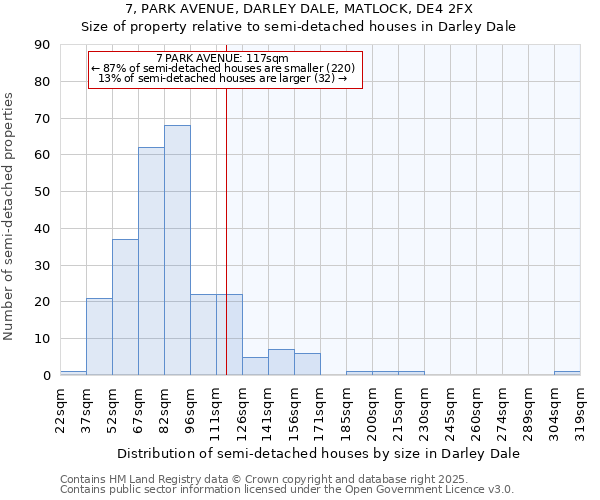 7, PARK AVENUE, DARLEY DALE, MATLOCK, DE4 2FX: Size of property relative to detached houses in Darley Dale