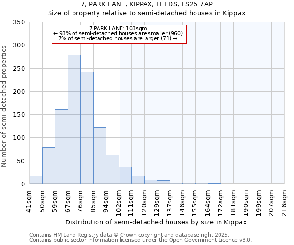 7, PARK LANE, KIPPAX, LEEDS, LS25 7AP: Size of property relative to detached houses in Kippax