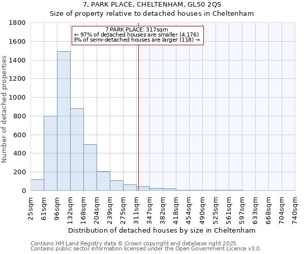 7, PARK PLACE, CHELTENHAM, GL50 2QS: Size of property relative to detached houses in Cheltenham