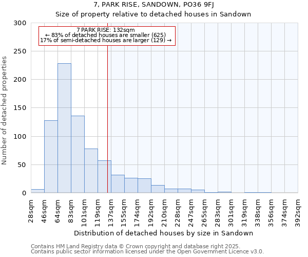 7, PARK RISE, SANDOWN, PO36 9FJ: Size of property relative to detached houses in Sandown