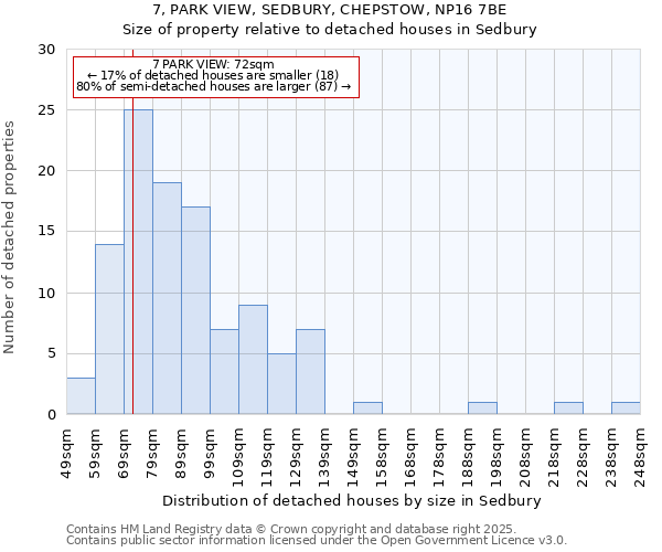 7, PARK VIEW, SEDBURY, CHEPSTOW, NP16 7BE: Size of property relative to detached houses in Sedbury