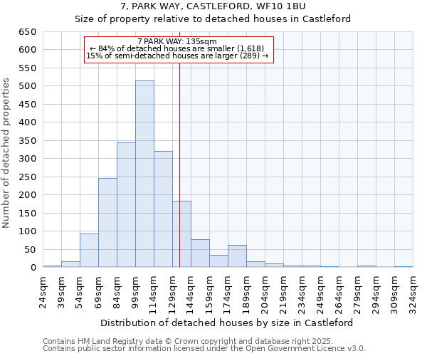 7, PARK WAY, CASTLEFORD, WF10 1BU: Size of property relative to detached houses in Castleford