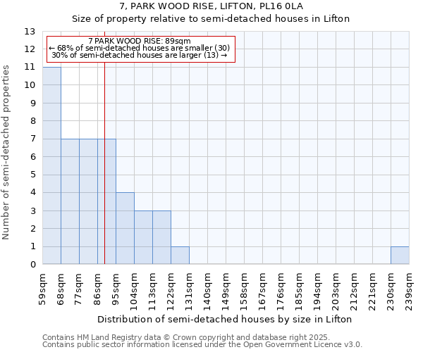 7, PARK WOOD RISE, LIFTON, PL16 0LA: Size of property relative to detached houses in Lifton