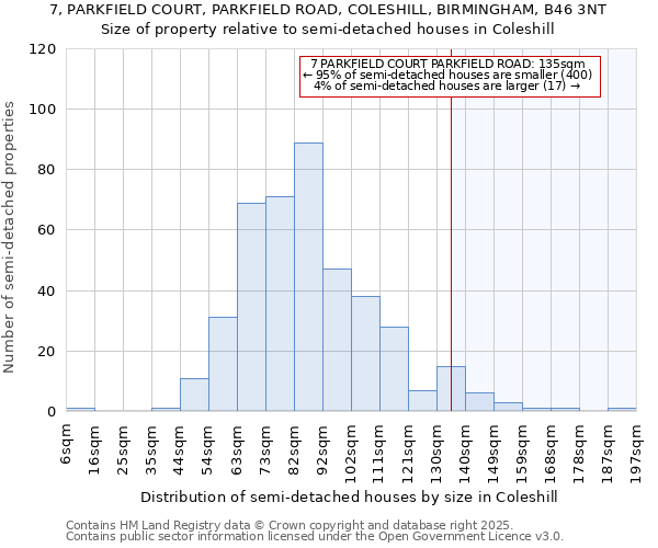 7, PARKFIELD COURT, PARKFIELD ROAD, COLESHILL, BIRMINGHAM, B46 3NT: Size of property relative to detached houses in Coleshill