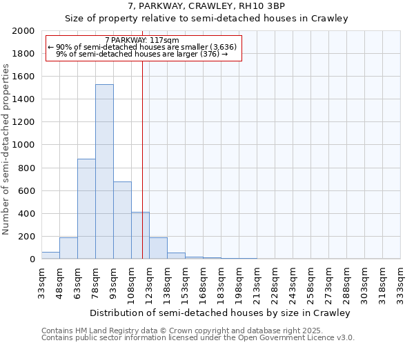 7, PARKWAY, CRAWLEY, RH10 3BP: Size of property relative to detached houses in Crawley