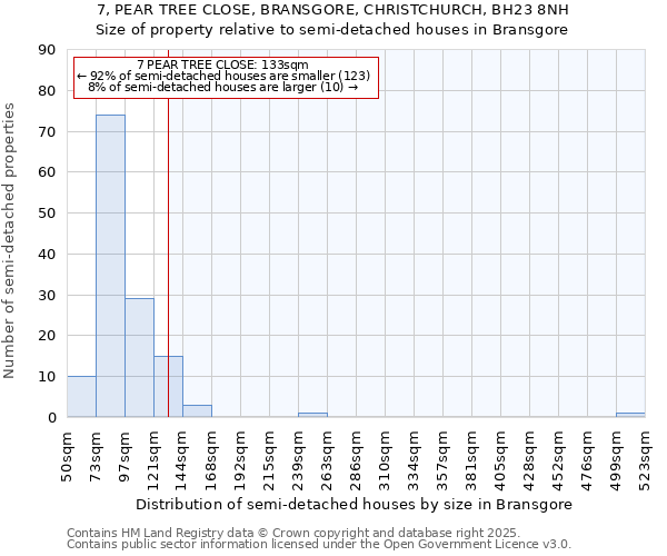 7, PEAR TREE CLOSE, BRANSGORE, CHRISTCHURCH, BH23 8NH: Size of property relative to detached houses in Bransgore