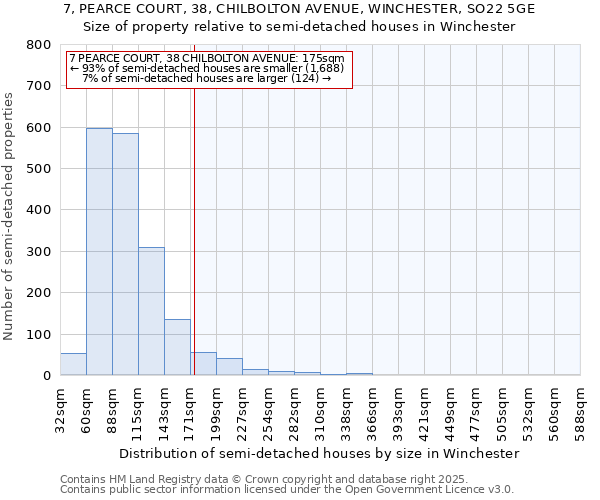 7, PEARCE COURT, 38, CHILBOLTON AVENUE, WINCHESTER, SO22 5GE: Size of property relative to detached houses in Winchester