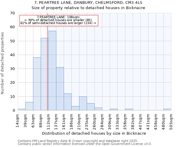 7, PEARTREE LANE, DANBURY, CHELMSFORD, CM3 4LS: Size of property relative to detached houses in Bicknacre