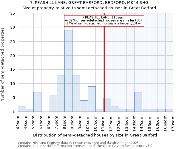 7, PEASHILL LANE, GREAT BARFORD, BEDFORD, MK44 3HG: Size of property relative to detached houses in Great Barford