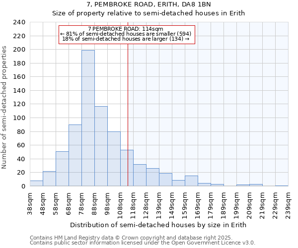 7, PEMBROKE ROAD, ERITH, DA8 1BN: Size of property relative to detached houses in Erith